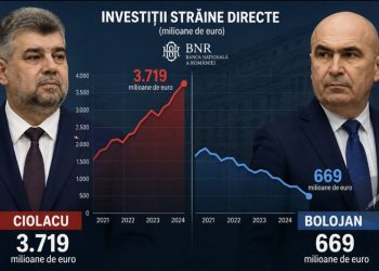 Raport BNR: Investițiile străine s-au prăbușit în primul an al guvernării Bolojan. România a atras de aproape 6 ori mai puțini bani decât în perioada guvernării Ciolacu
